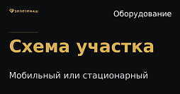 Мобильный или стационарный промывочный комплекс для россыпного участка